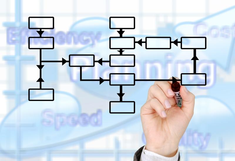Streamlining Operations